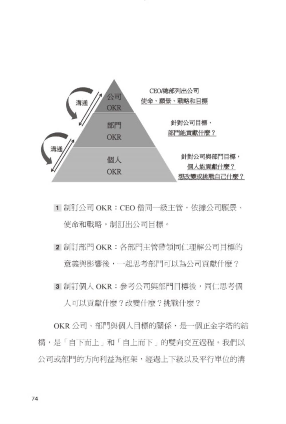 你真的搞懂OKR了嗎？以Intel為師，打造最強作戰部隊：CEO、主管、人事培訓部門必讀！