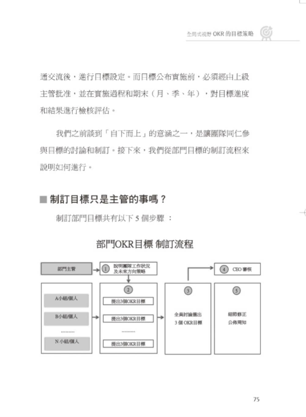 你真的搞懂OKR了嗎？以Intel為師，打造最強作戰部隊：CEO、主管、人事培訓部門必讀！