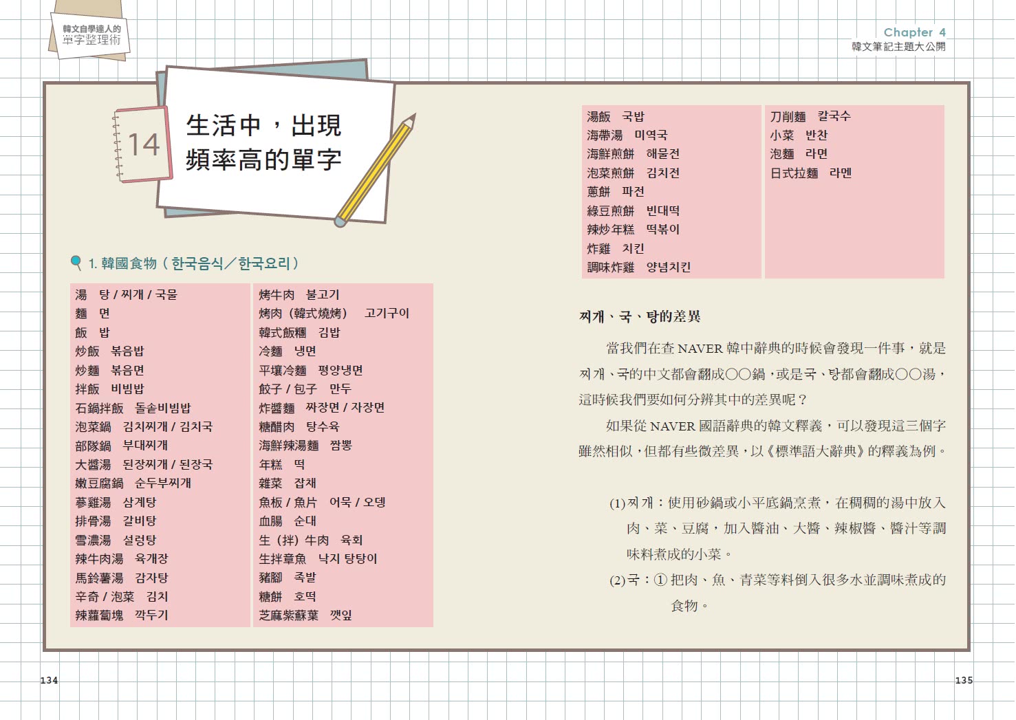 寫過就不忘 韓文自學達人的單字整理術 首刷限量自學好物 親筆手寫便利貼 77的韓文筆記 教你活用資 Momo購物網 好評推薦