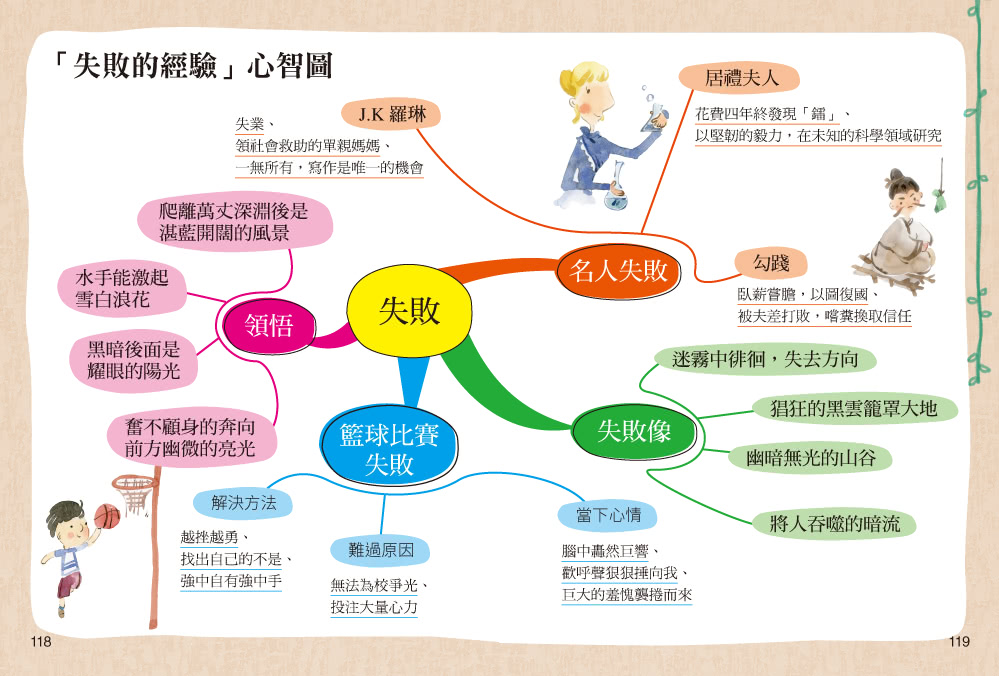 孩子的第二本作文心智圖（全彩）