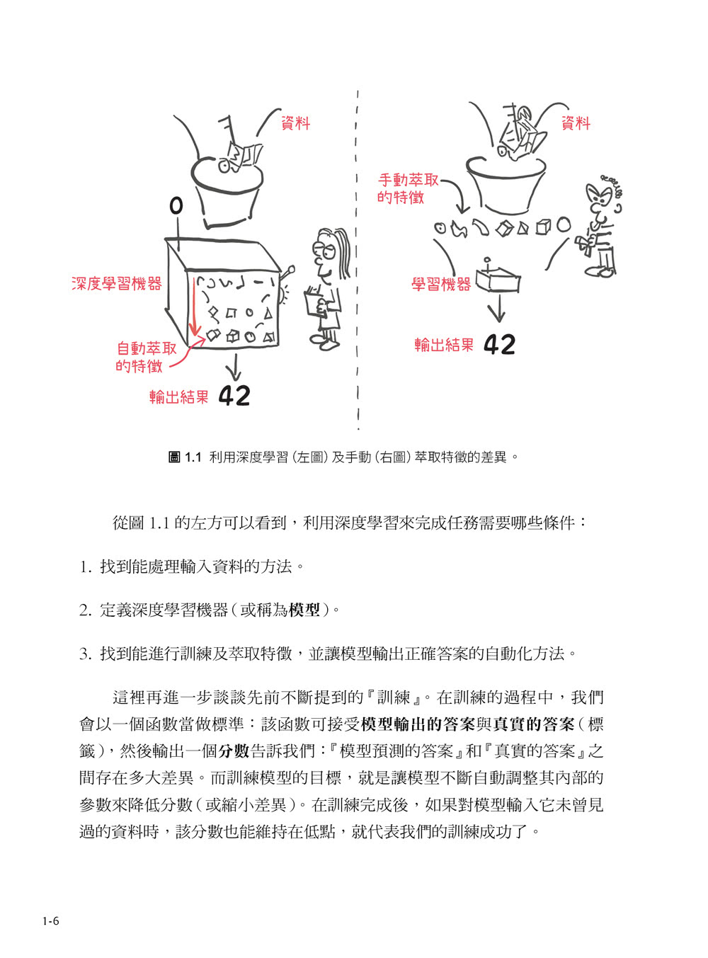 核心開發者親授！PyTorch深度學習攻略