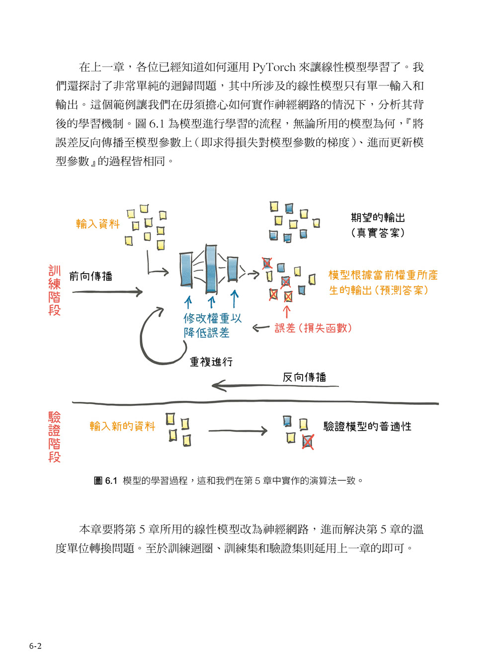 核心開發者親授！PyTorch深度學習攻略