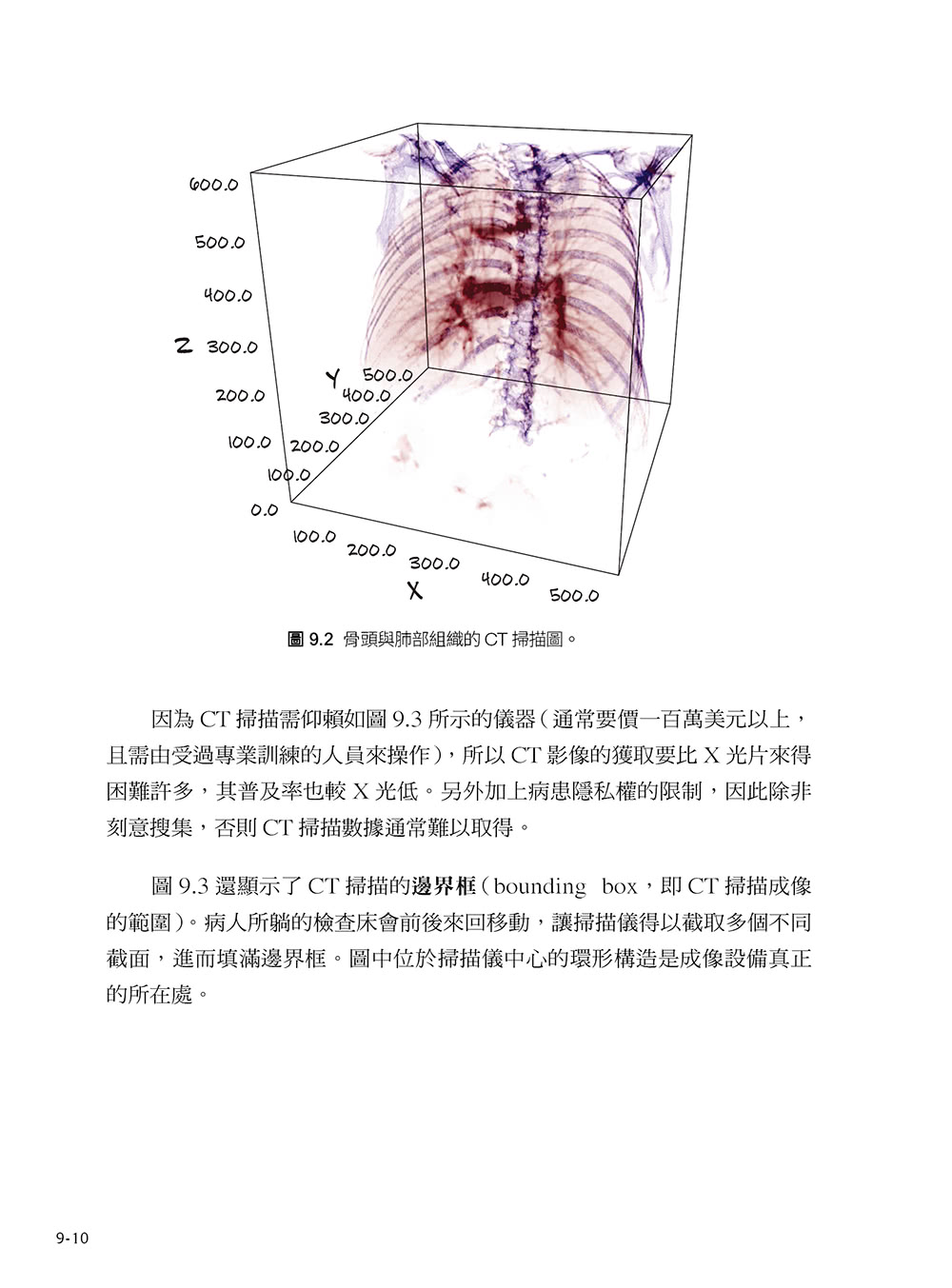 核心開發者親授！PyTorch深度學習攻略