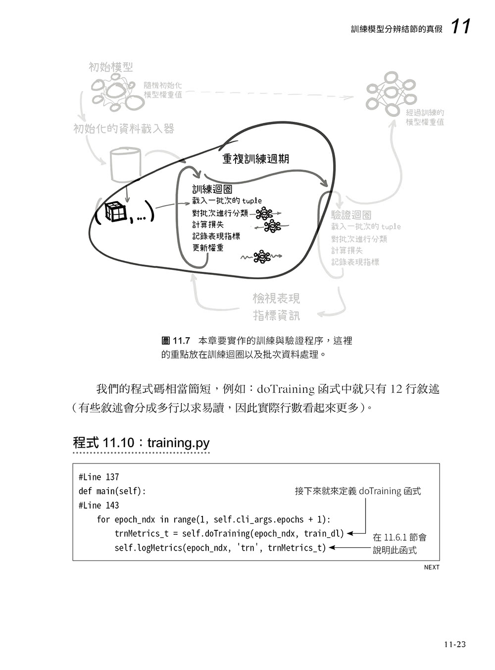 核心開發者親授！PyTorch深度學習攻略