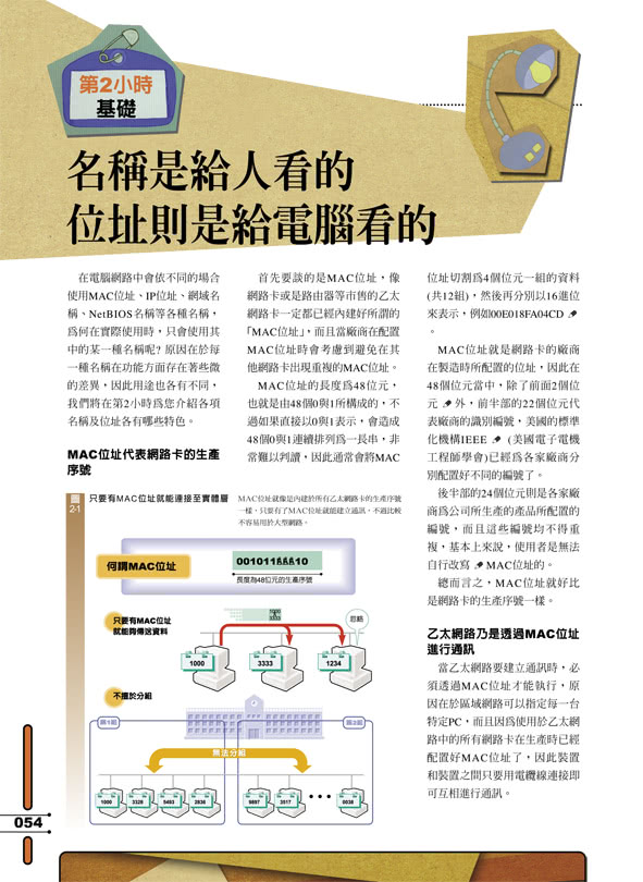 絕對看得懂! 超圖解網路技術入門