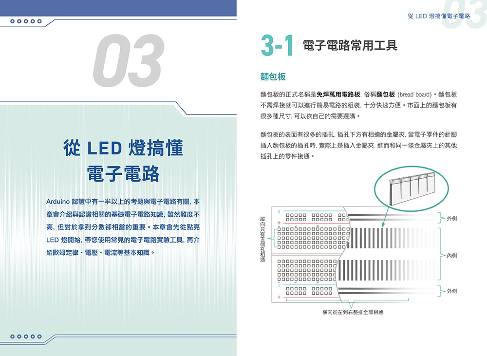 Flag”s 創客．自造者工作坊 Arduino 認證集訓班－－求職×升學×進修 超前部署