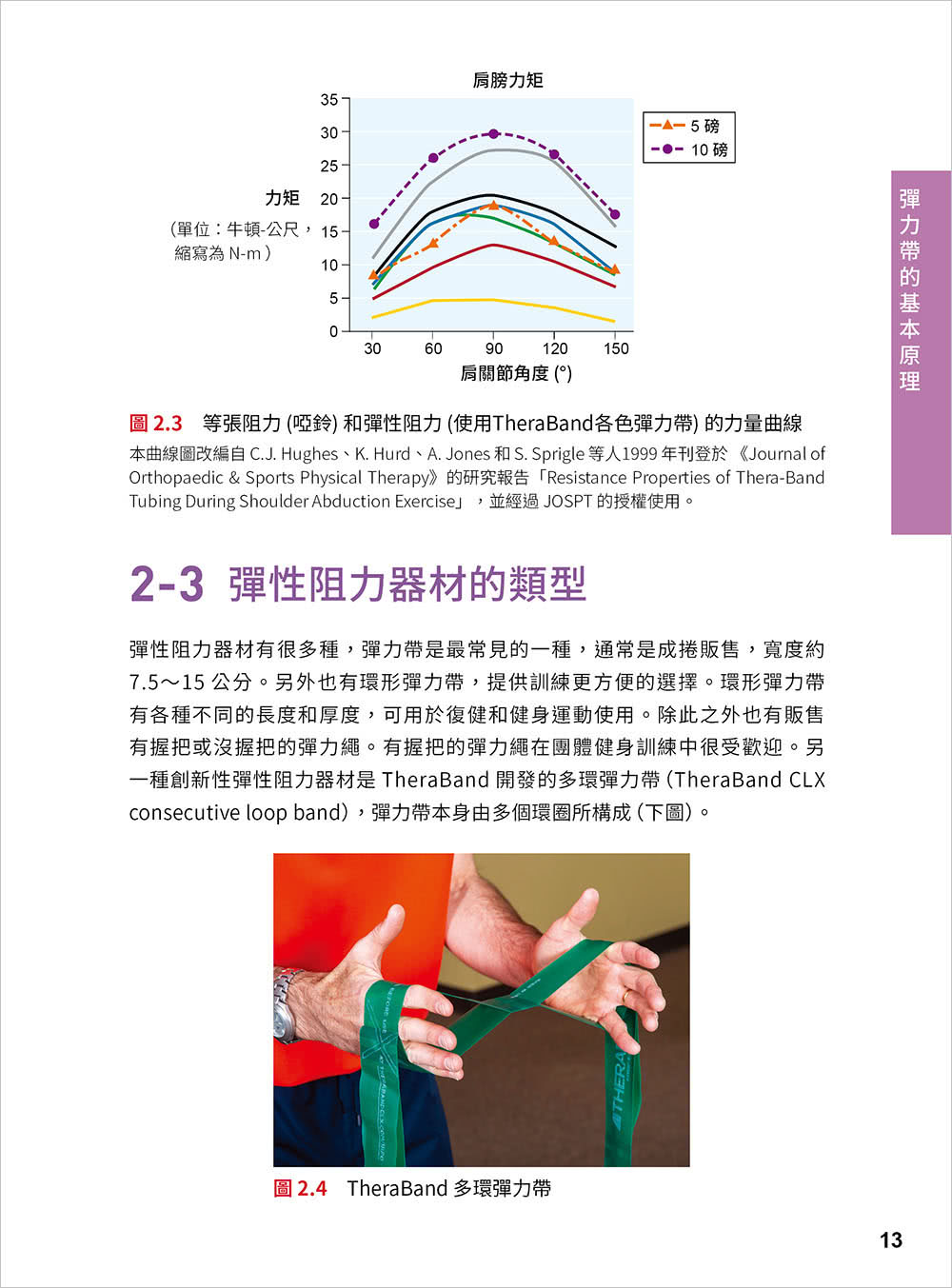 彈性阻力帶肌力訓練大全 162 式最新版 ： 健身與功能性訓練、復健與預防肌少症 全適用