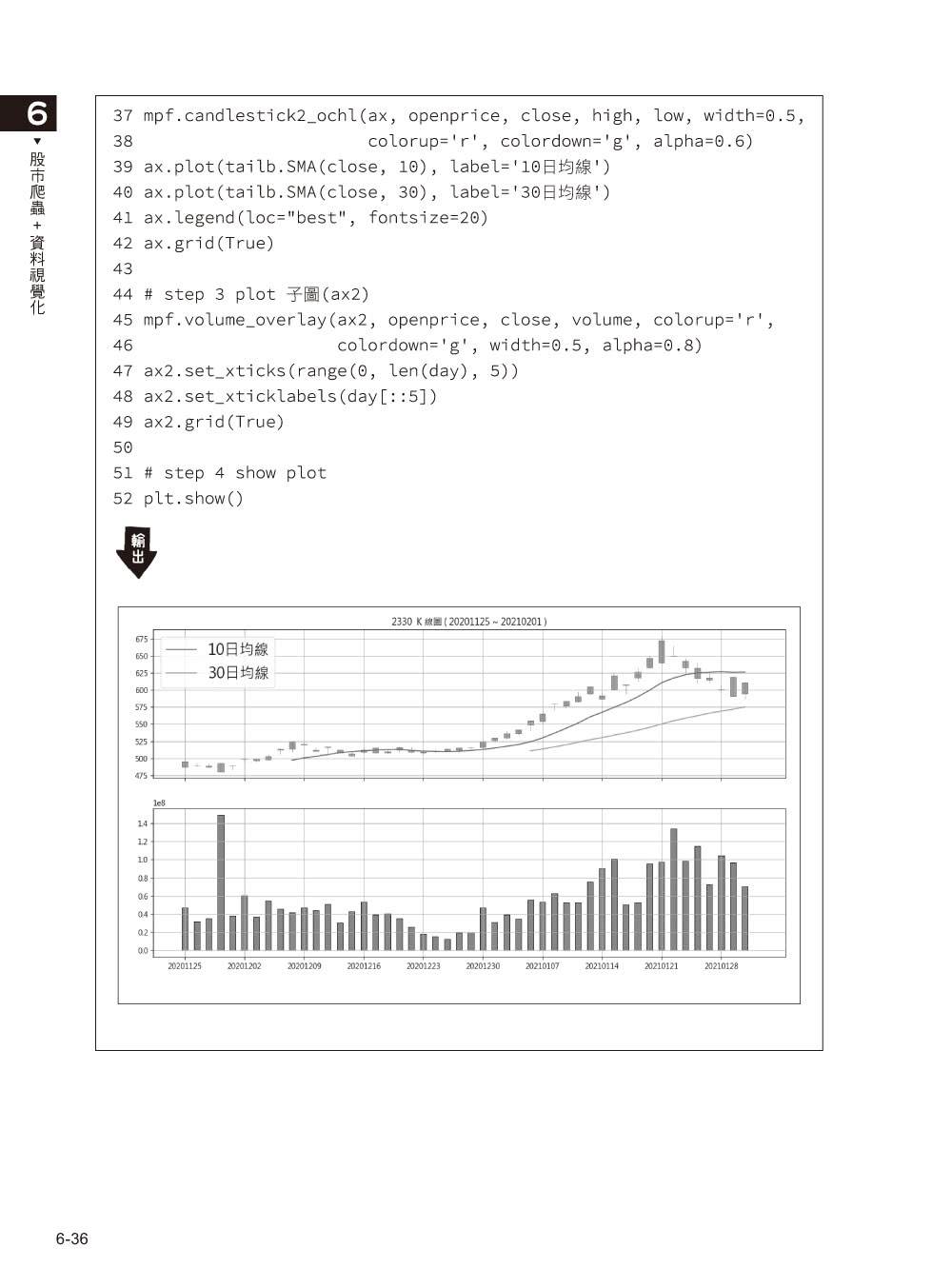 Python 技術者們 － 實踐！帶你一步一腳印由初學到精通 第二版