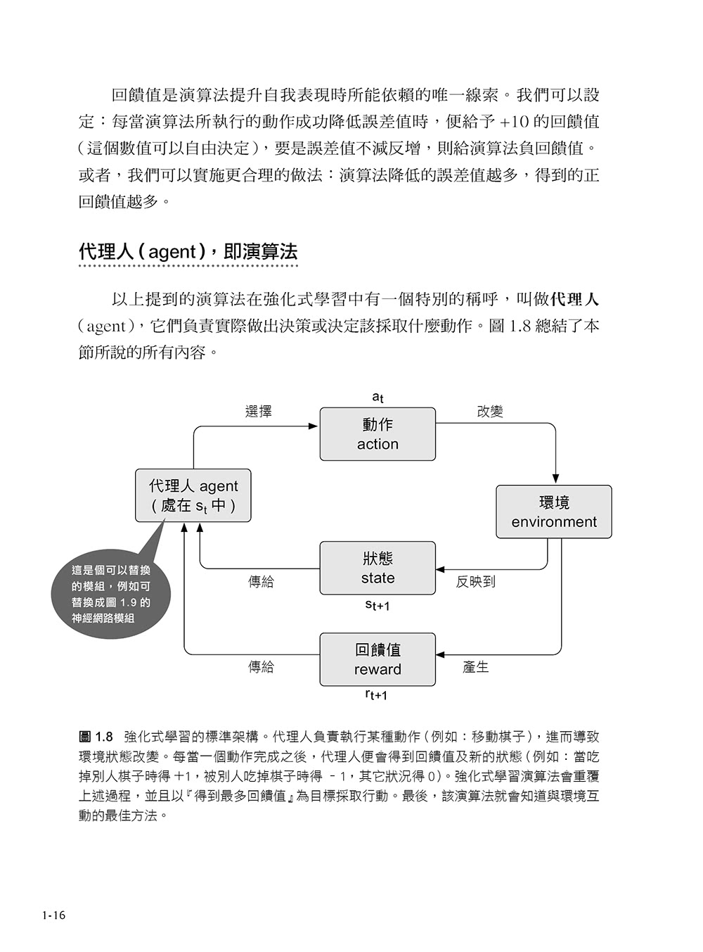 深度強化式學習