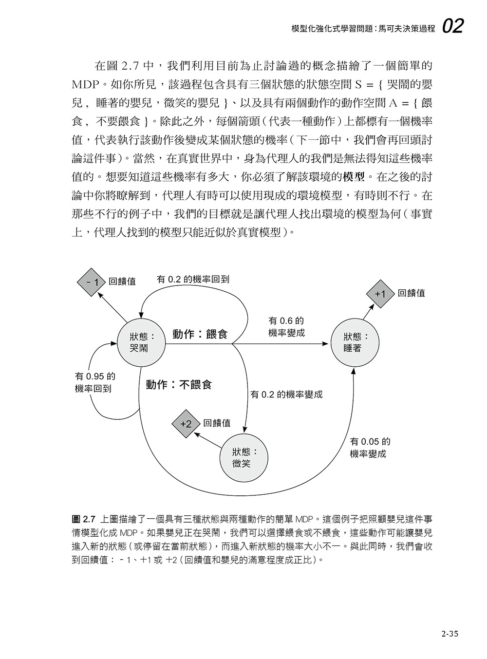 深度強化式學習