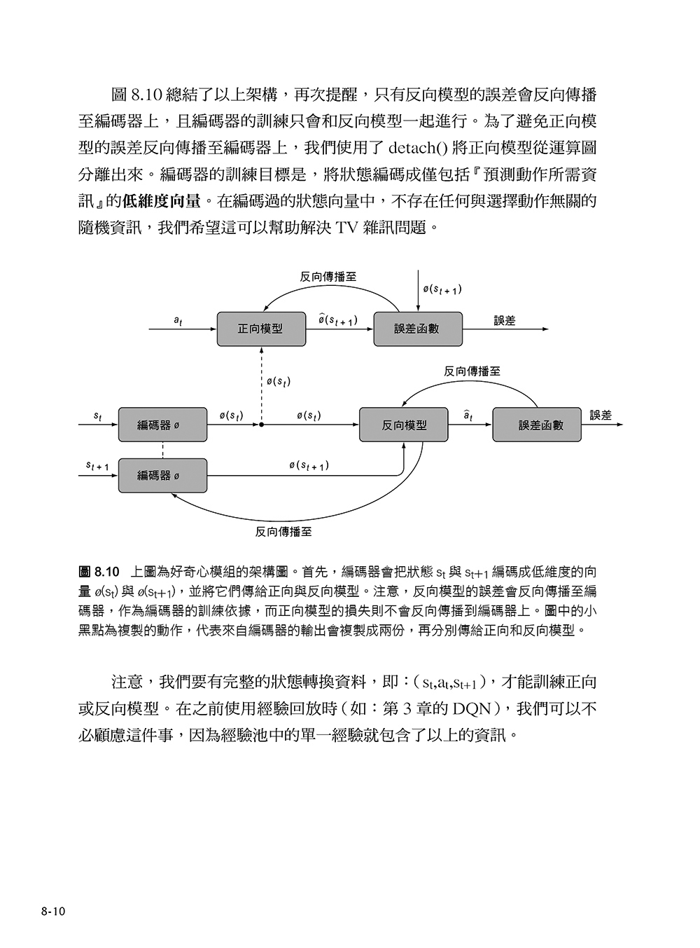 深度強化式學習