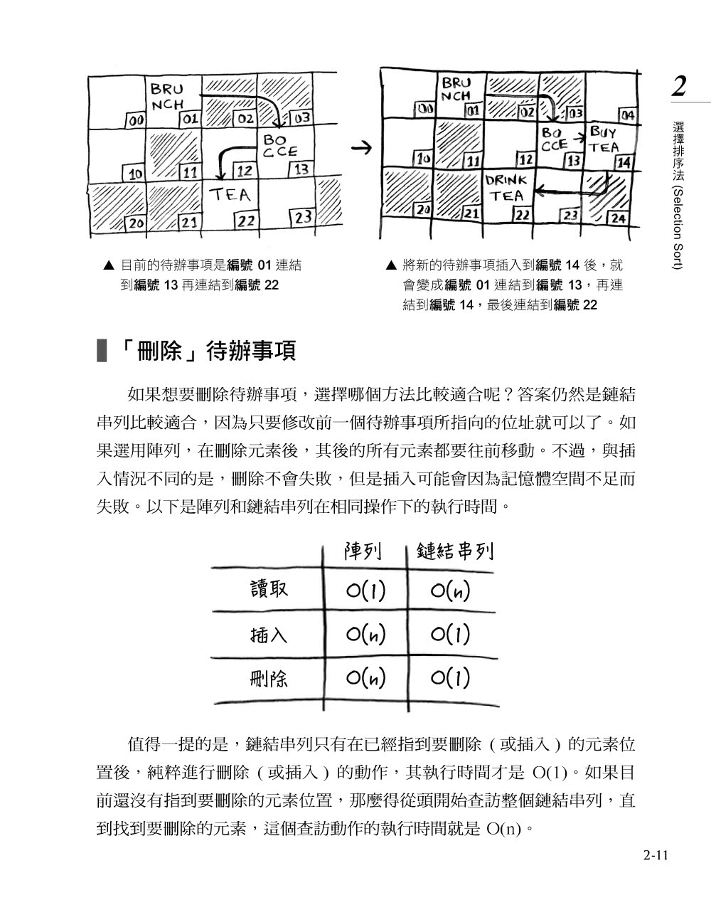 白話演算法！培養程式設計的邏輯思考