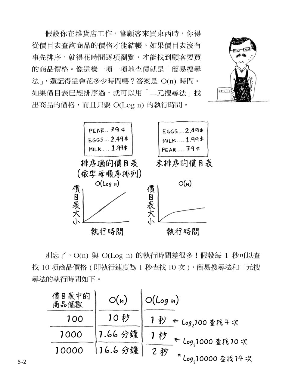 白話演算法！培養程式設計的邏輯思考