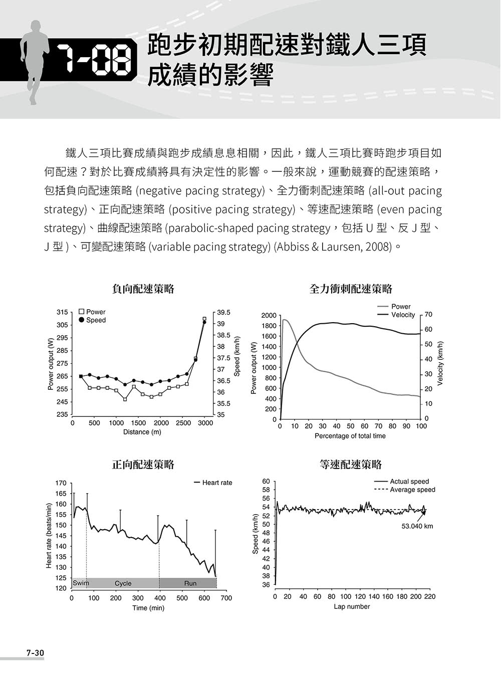 做個有智慧的跑者 － 科學化跑步訓練與線上 AI 輔助系統