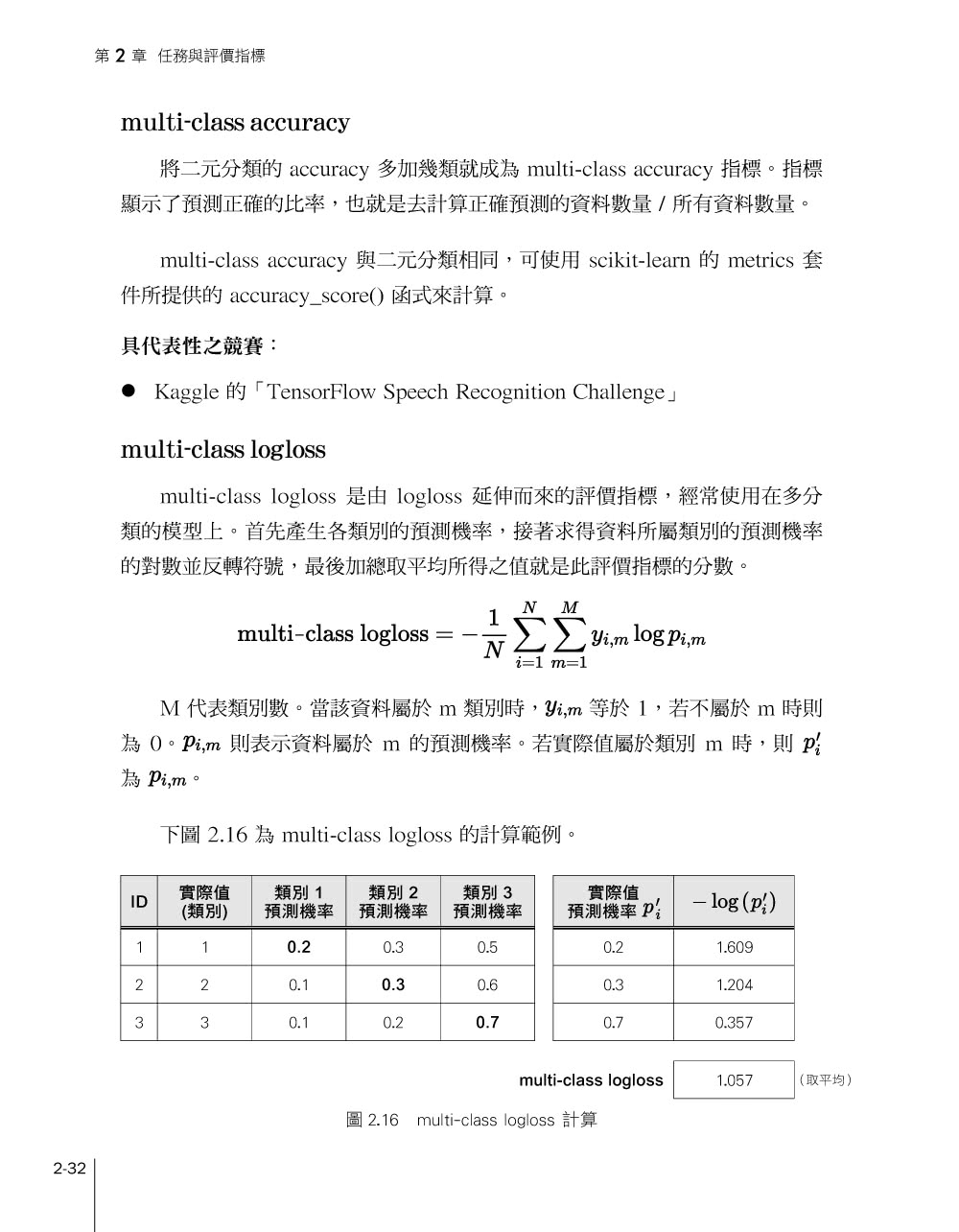 Kaggle 競賽攻頂秘笈 － 揭開 Grandmaster 的特徵工程心法 掌握制勝的關鍵技術