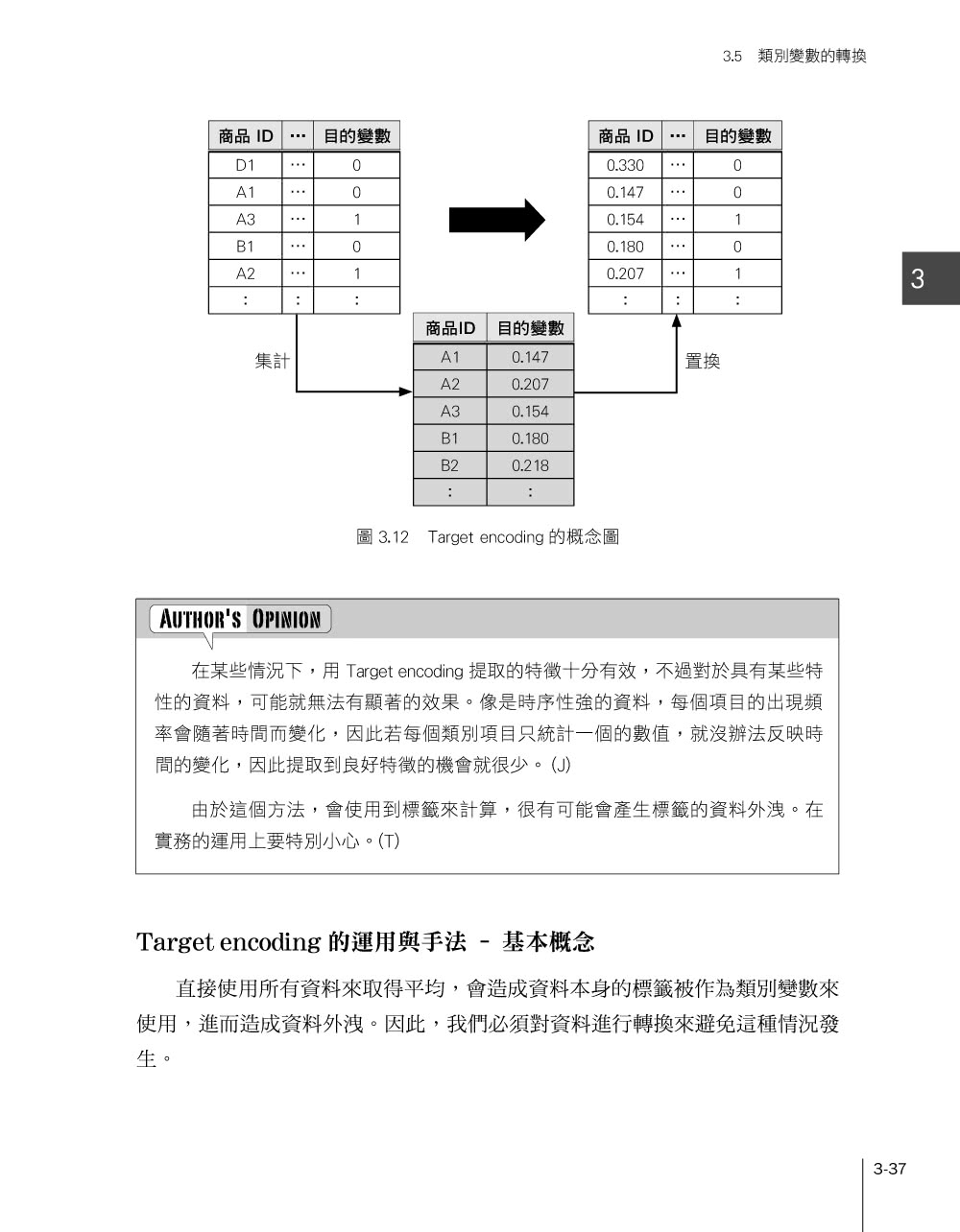 Kaggle 競賽攻頂秘笈 － 揭開 Grandmaster 的特徵工程心法 掌握制勝的關鍵技術