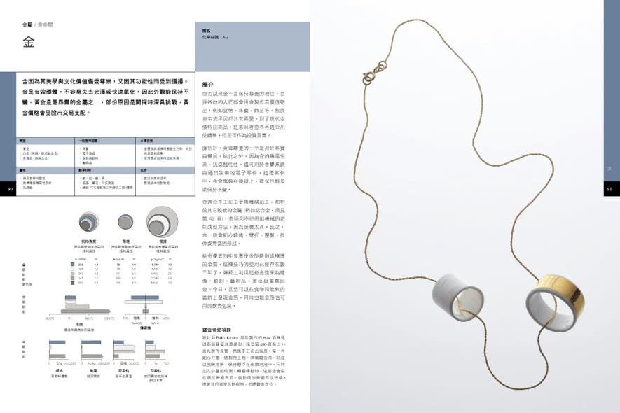 【旗標】材質活用聖經：工業設計師必備的材質運用事典