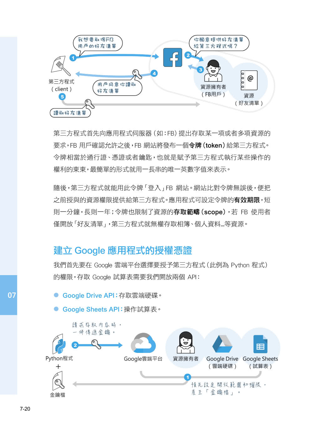 超圖解 Python 程式設計入門