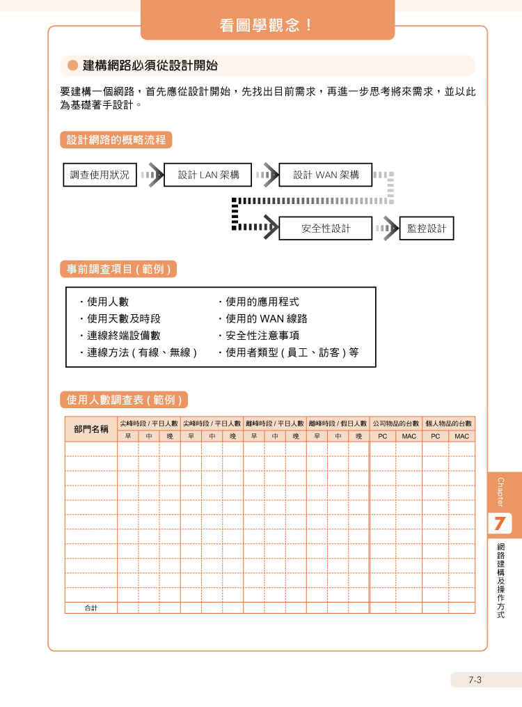 MIS 一定要懂的 82 個網路技術知識