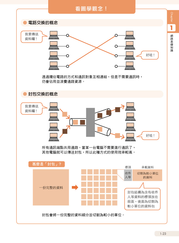 MIS 一定要懂的 82 個網路技術知識