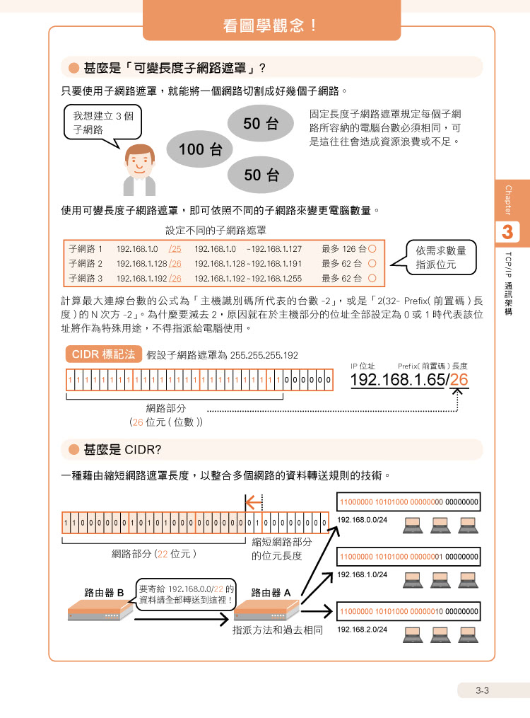 MIS 一定要懂的 82 個網路技術知識