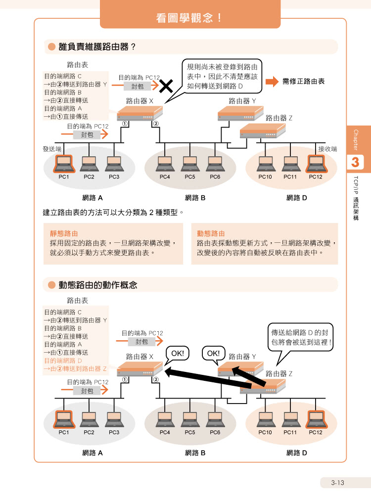 MIS 一定要懂的 82 個網路技術知識