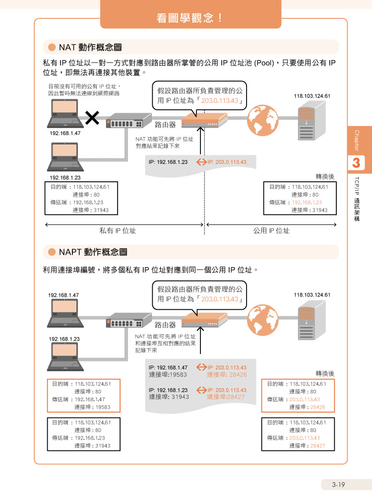 MIS 一定要懂的 82 個網路技術知識