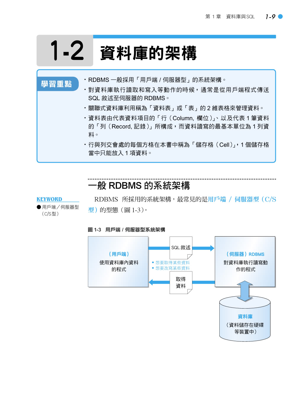 從零開始！邁向數據分析 SQL 資料庫語法入門（附CD）