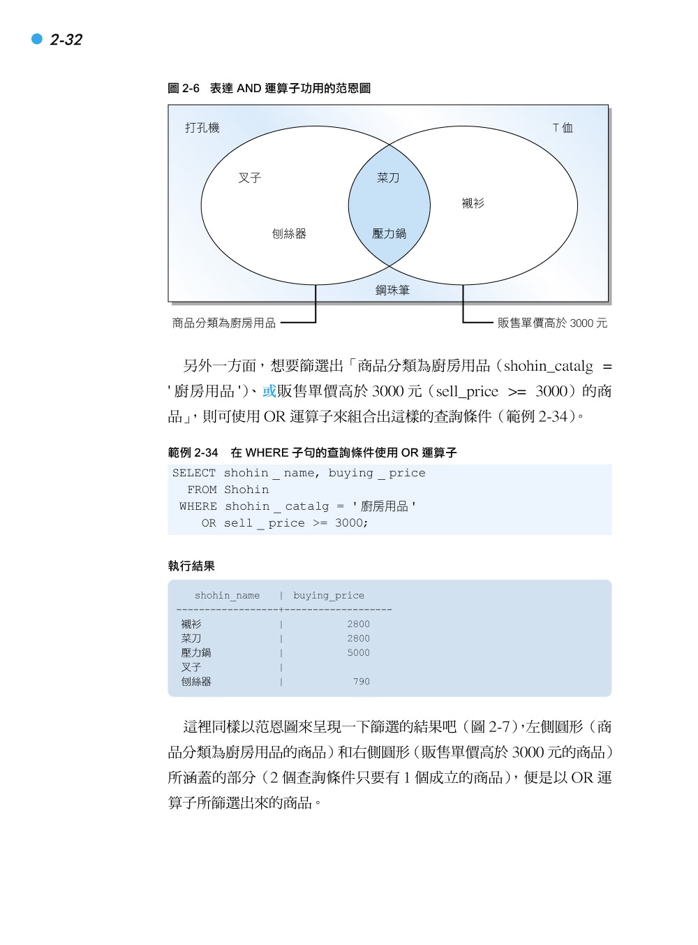 從零開始！邁向數據分析 SQL 資料庫語法入門（附CD）