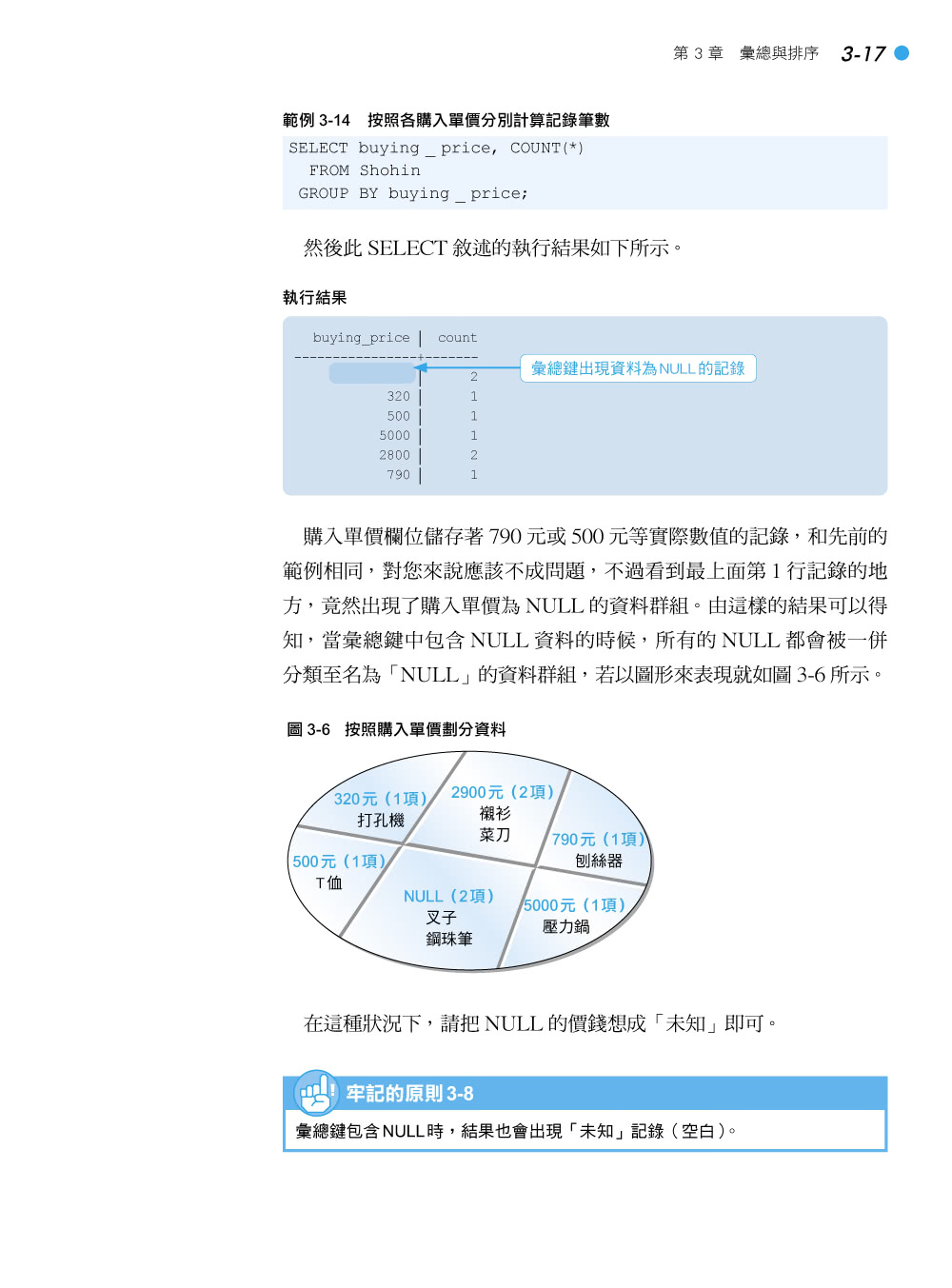 從零開始！邁向數據分析 SQL 資料庫語法入門（附CD）