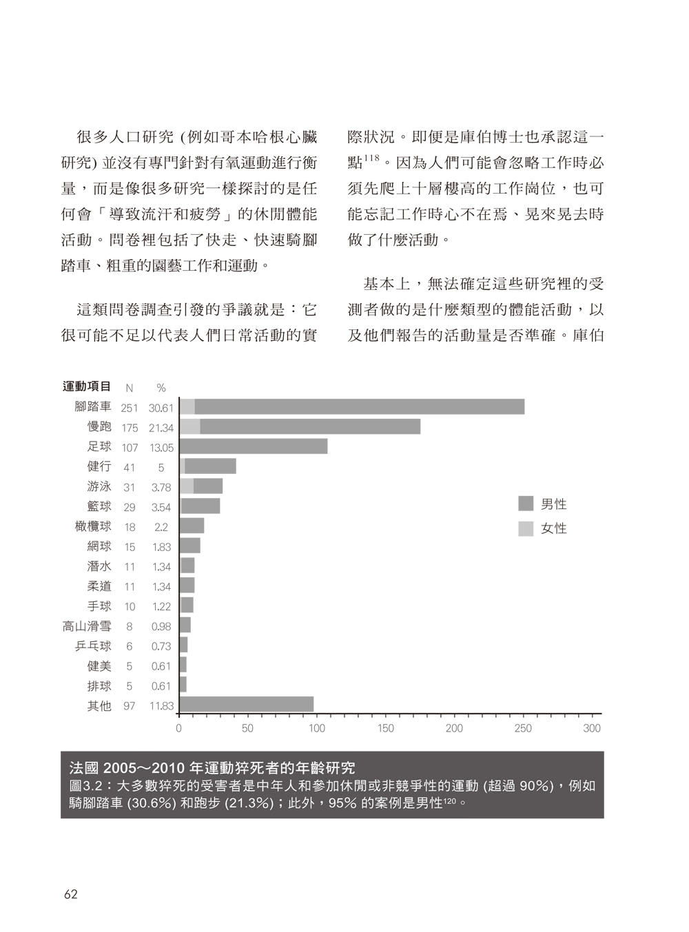 有氧減肥大迷思 － 揭穿有氧運動減脂的謬論，10分鐘高強度科學瘦身法