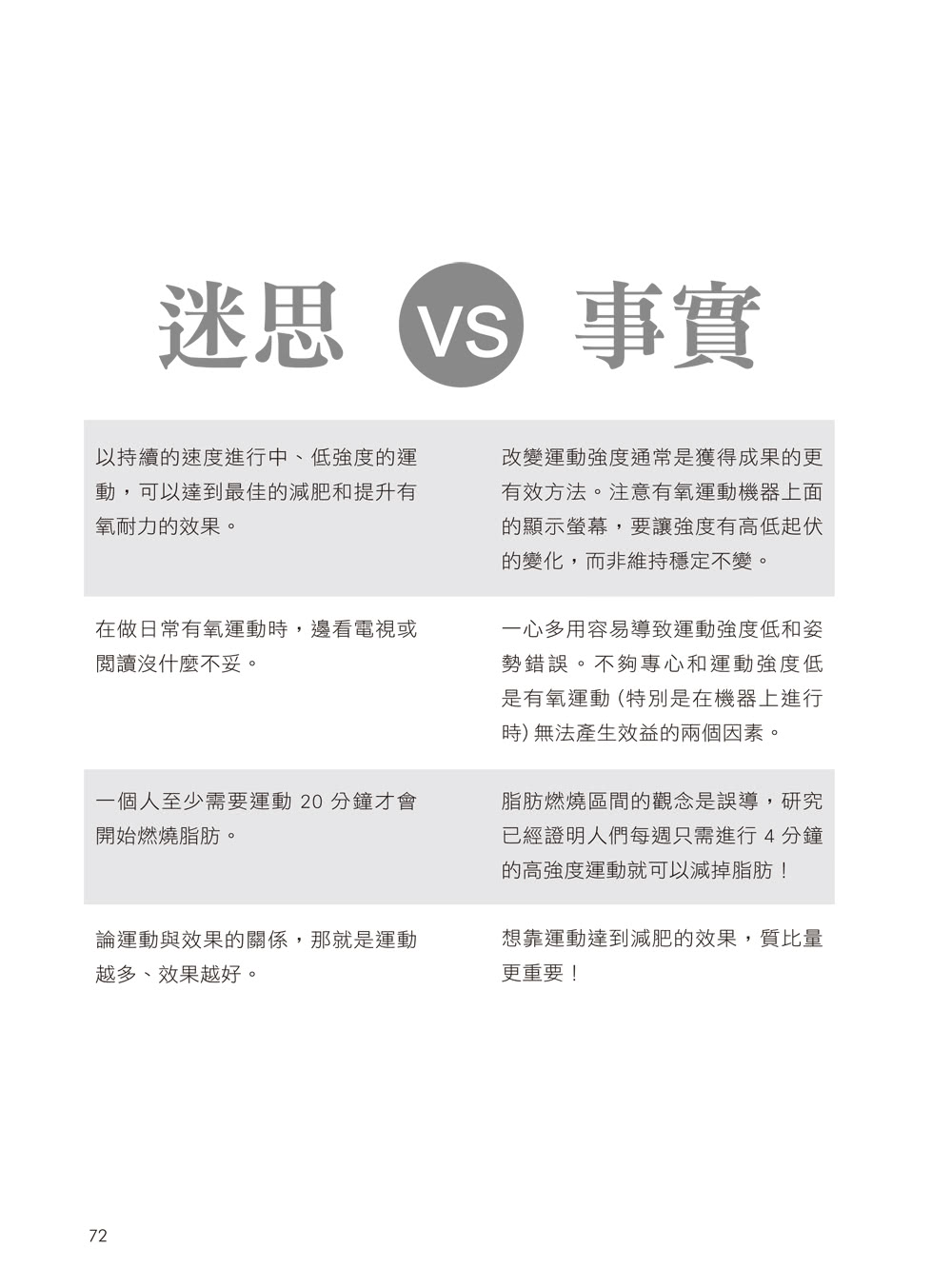 有氧減肥大迷思 － 揭穿有氧運動減脂的謬論，10分鐘高強度科學瘦身法