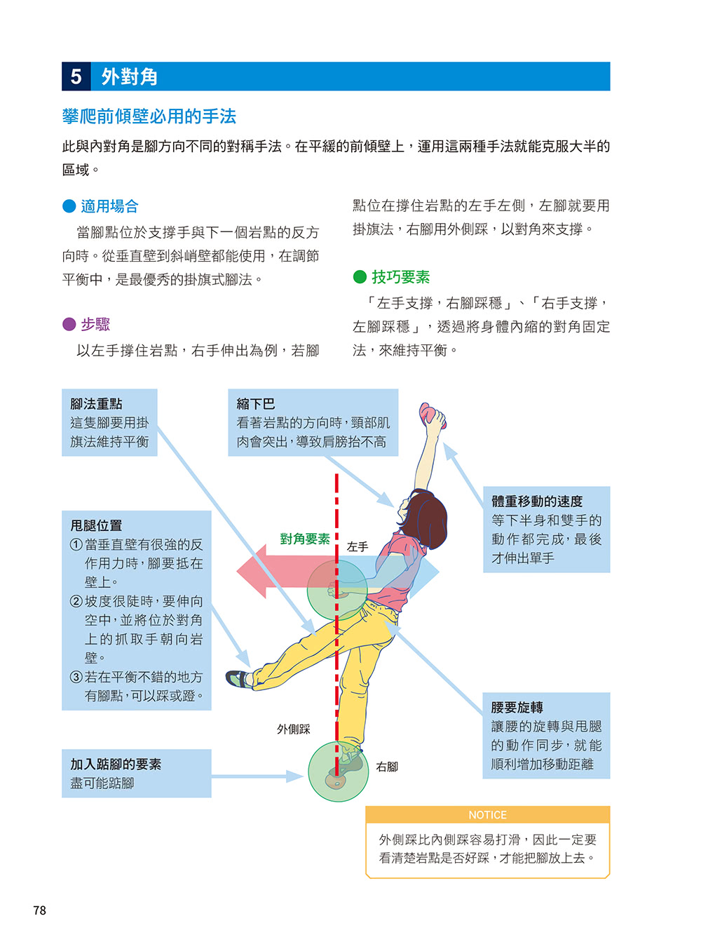 攀岩技術教本 詳細圖解 － 抓撐轉跳我就是蜘蛛人