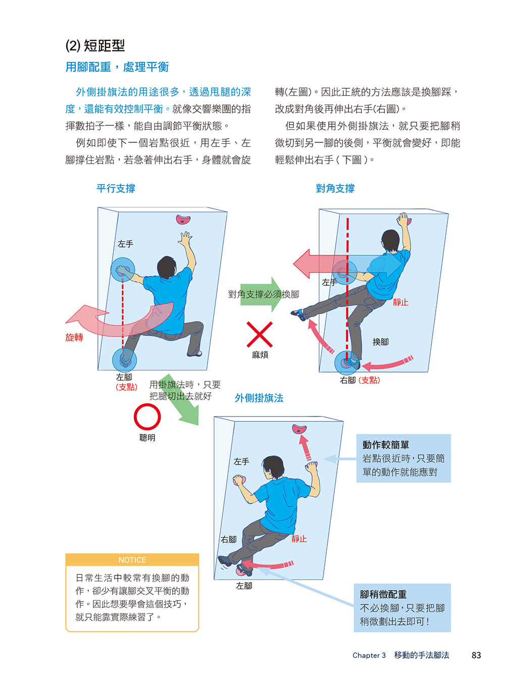 攀岩技術教本 詳細圖解 － 抓撐轉跳我就是蜘蛛人