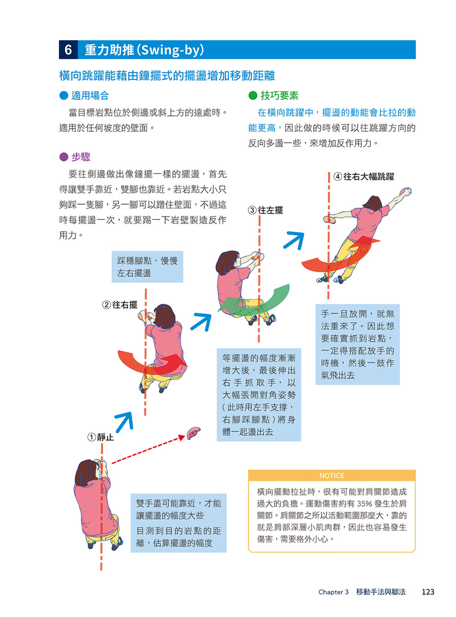 攀岩技術教本 詳細圖解 － 抓撐轉跳我就是蜘蛛人