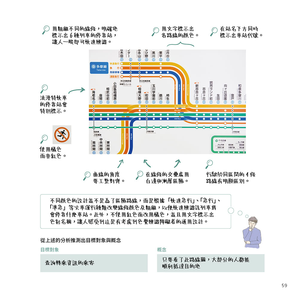 【旗標】東京 OCHABI 學院親授 ！6 堂課學好設計邏輯： 不出門也能到東京學設計！