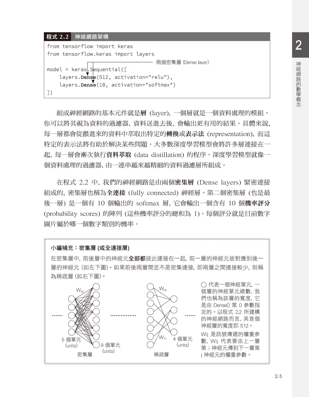 Keras大神歸位：深度學習全面進化！用 Python 實作CNN、RNN、GRU、LSTM、GAN、VAE、Transformer