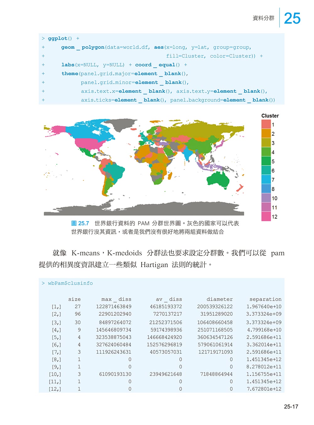 精通大數據！R 語言資料分析與應用 第二版（附CD）