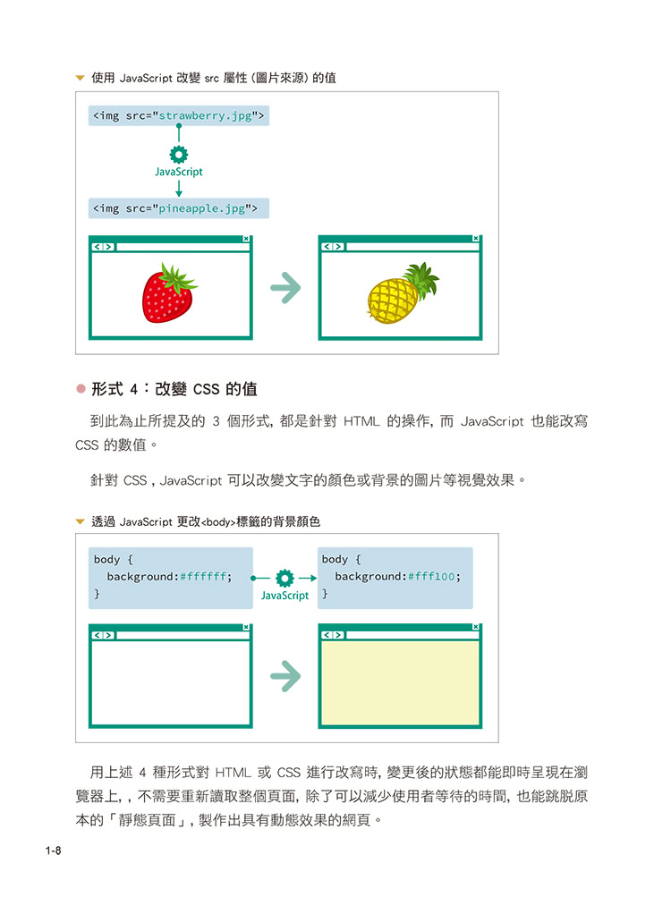 JavaScript 網頁程式設計超入門（附CD）