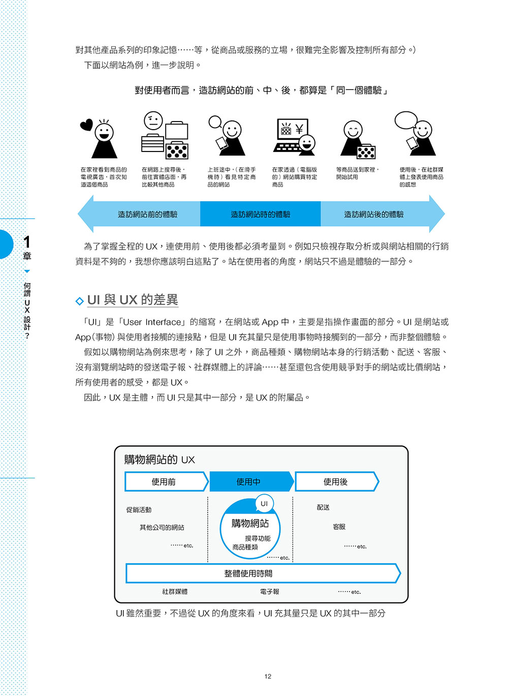 WEB 設計職人必修 UX Design 初學者學習手冊