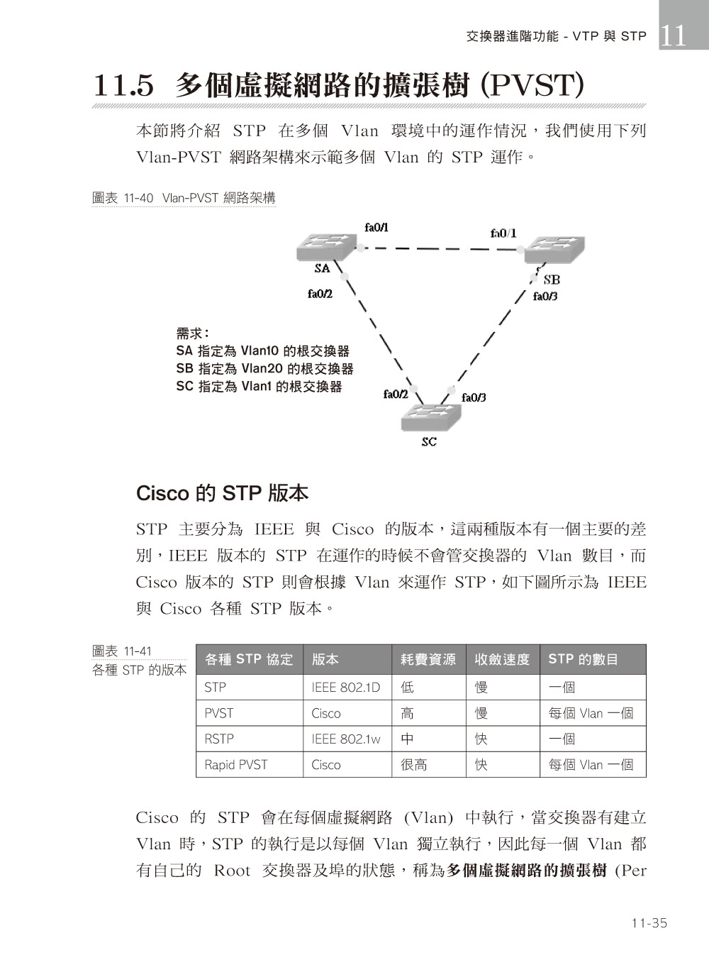 網路規劃與管理實務 － 協助考取國際網管證照 第三版