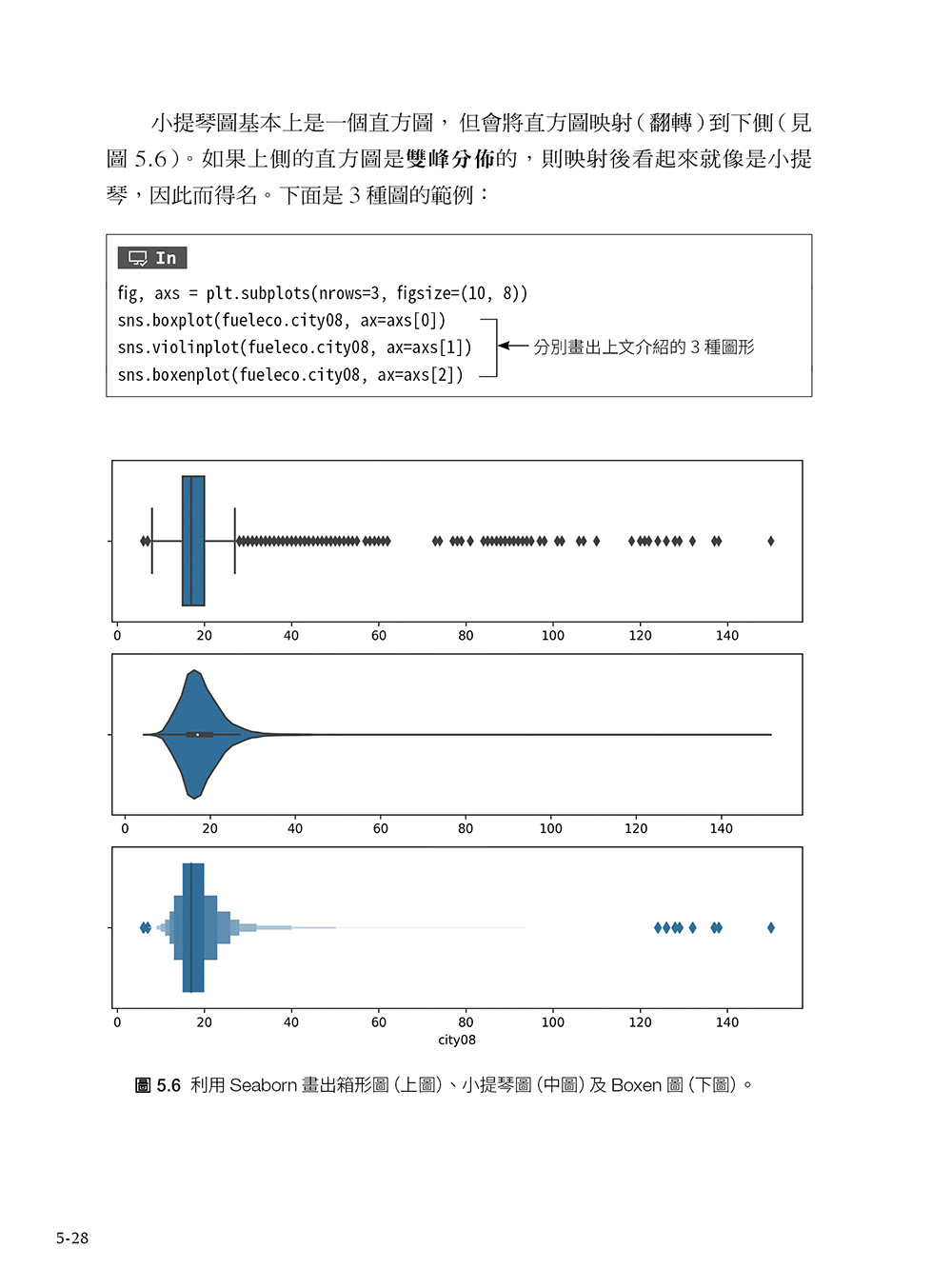 Python資料分析必備套件！Pandas資料清理、重塑、過濾、視覺化