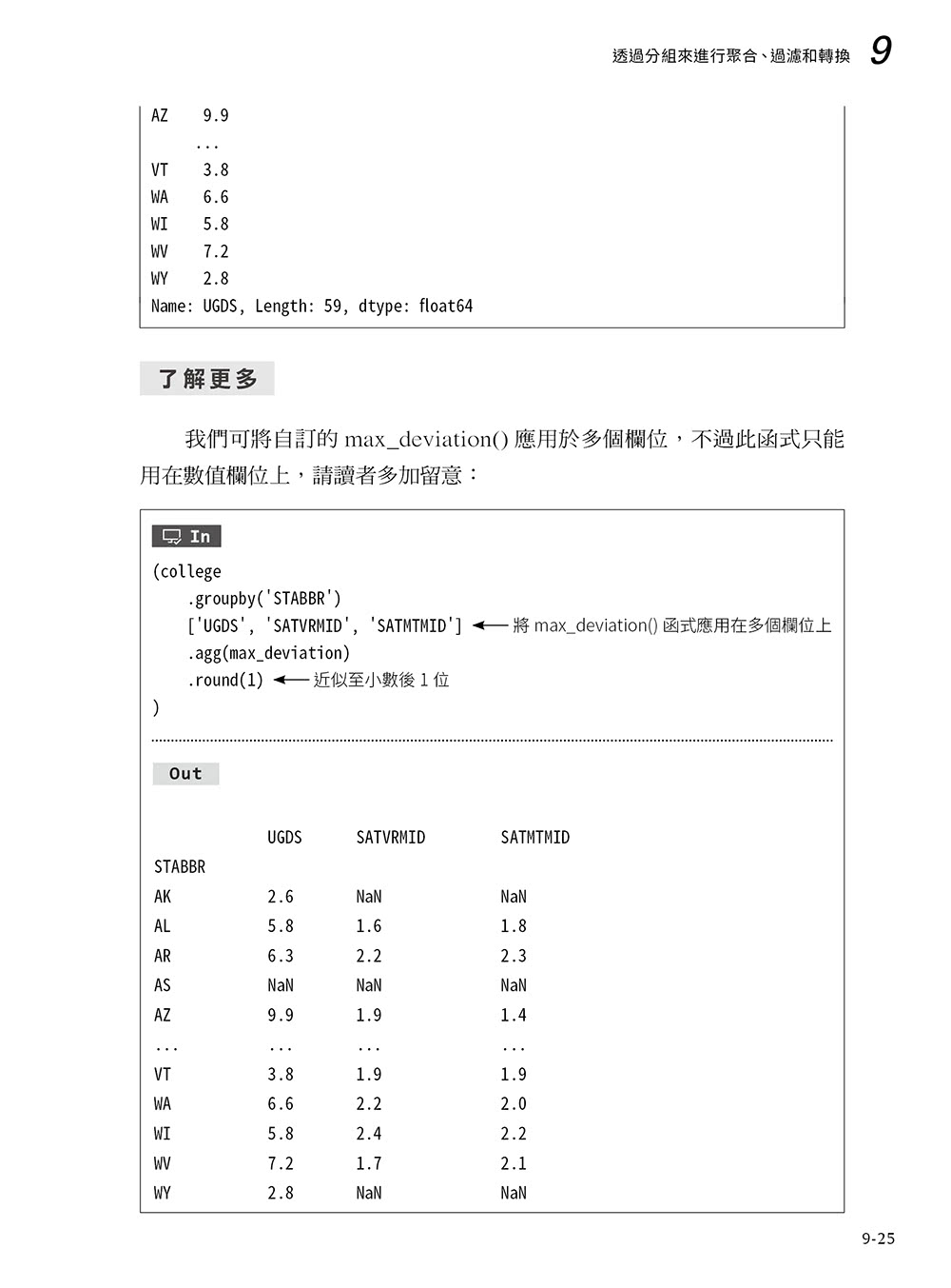 Python資料分析必備套件！Pandas資料清理、重塑、過濾、視覺化