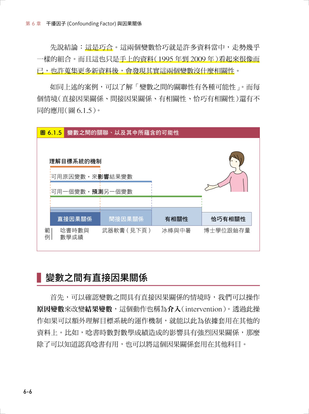 資料科學的統計實務 － 探索資料本質、扎實解讀數據 才是機器學習成功建模的第一步