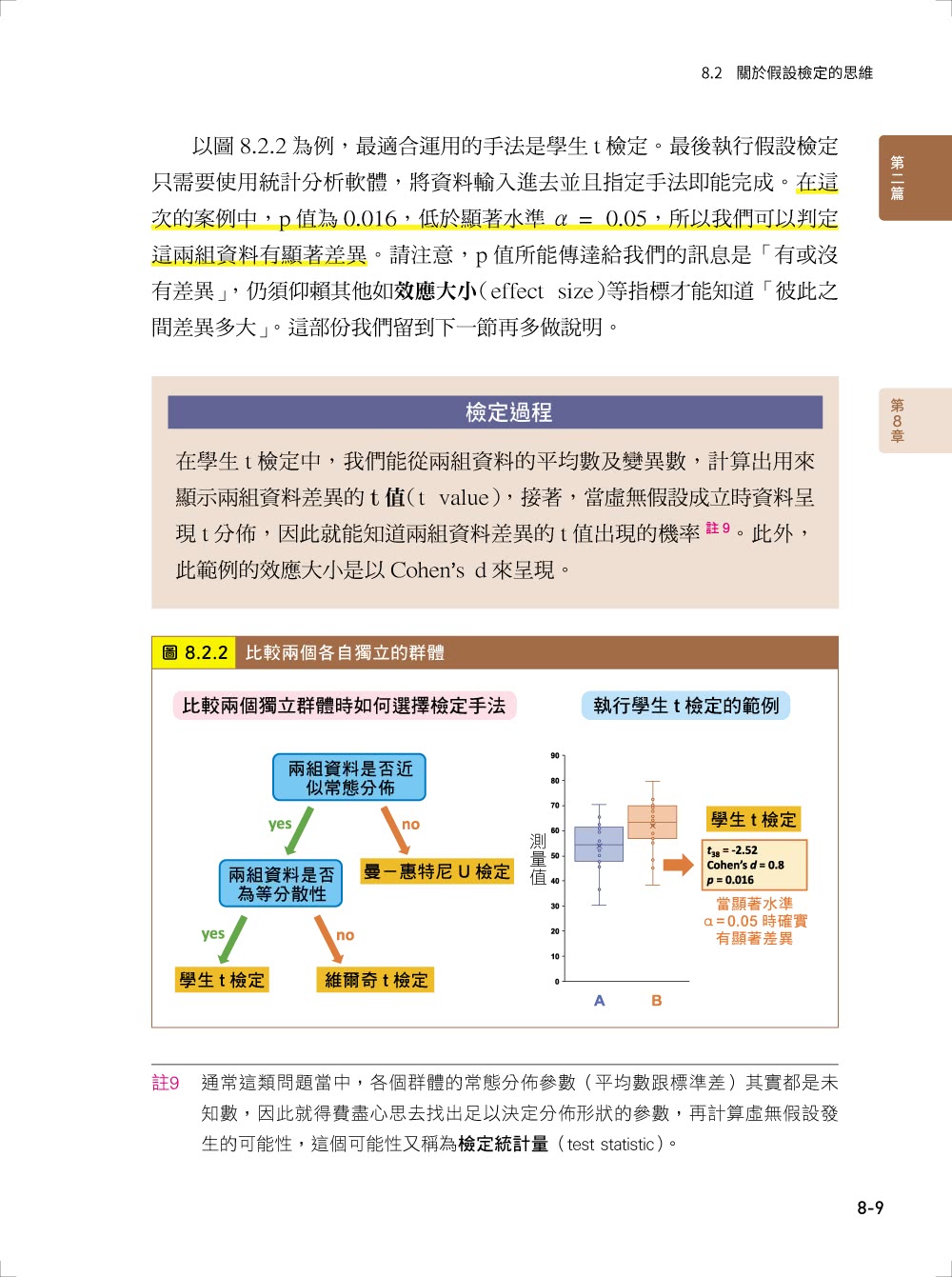 資料科學的統計實務 － 探索資料本質、扎實解讀數據 才是機器學習成功建模的第一步