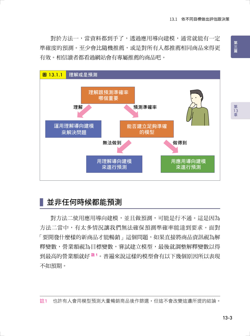 資料科學的統計實務 － 探索資料本質、扎實解讀數據 才是機器學習成功建模的第一步