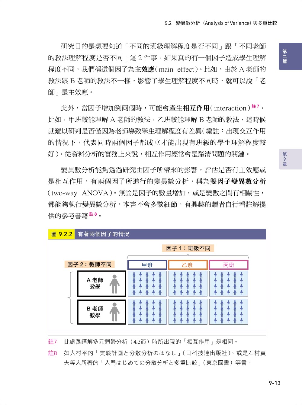 資料科學的統計實務 － 探索資料本質、扎實解讀數據 才是機器學習成功建模的第一步