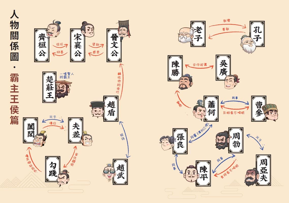 如果史記這麼帥（2）：霸主王侯【超燃漫畫學歷史＋成語】