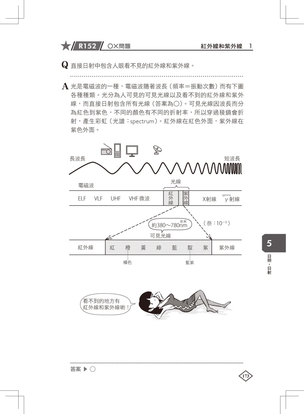 圖解建築物理環境入門：一次精通空氣、溫度、日照、光、色彩、聲音的基本知識、原理和應用