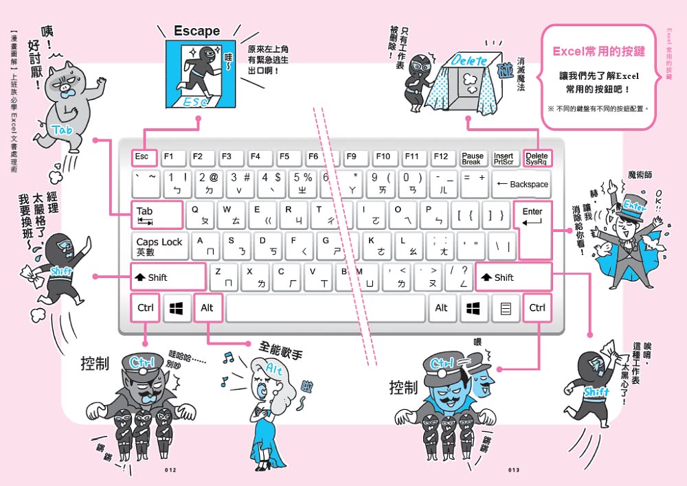 漫畫圖解 上班族必學Excel文書處理術：七天輕鬆學會製作表格、數據、視覺化圖表